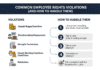 Common Employee Rights Violations (and How to Handle Them) Common Employee Rights Violations (and How to Handle Them)